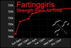 Total Graph of Fartinggirls