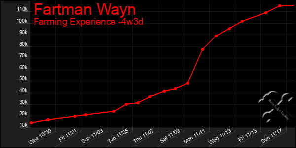 Last 31 Days Graph of Fartman Wayn