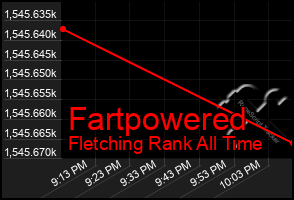 Total Graph of Fartpowered