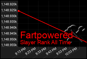 Total Graph of Fartpowered