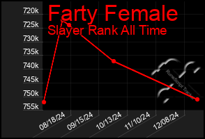 Total Graph of Farty Female