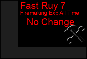Total Graph of Fast Ruy 7