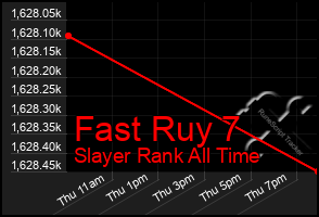 Total Graph of Fast Ruy 7