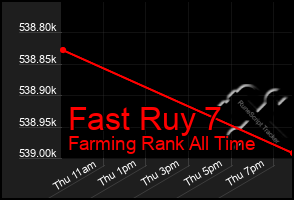 Total Graph of Fast Ruy 7