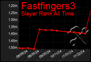 Total Graph of Fastfingers3