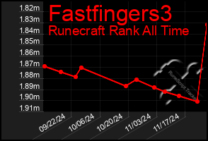 Total Graph of Fastfingers3