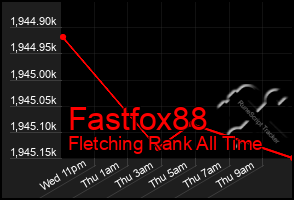 Total Graph of Fastfox88