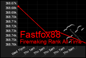 Total Graph of Fastfox88
