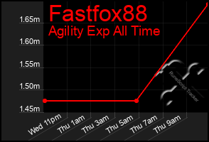 Total Graph of Fastfox88