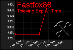 Total Graph of Fastfox88