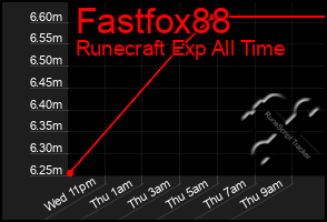 Total Graph of Fastfox88