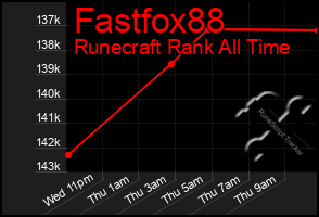 Total Graph of Fastfox88