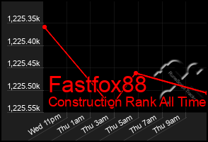 Total Graph of Fastfox88