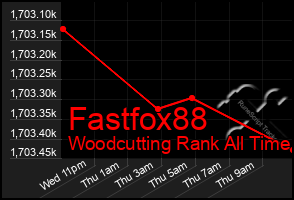 Total Graph of Fastfox88