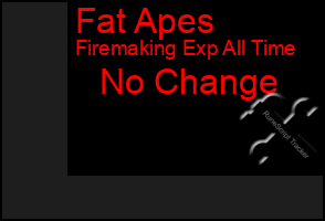 Total Graph of Fat Apes