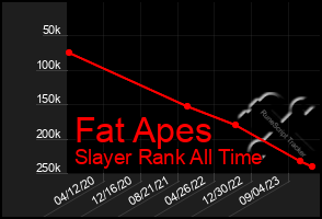 Total Graph of Fat Apes