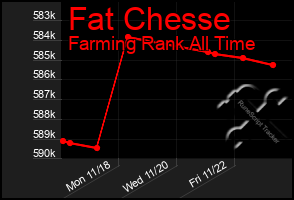 Total Graph of Fat Chesse