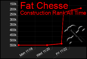 Total Graph of Fat Chesse