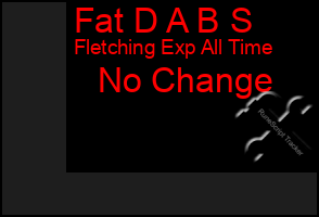 Total Graph of Fat D A B S