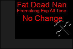 Total Graph of Fat Dead Nan