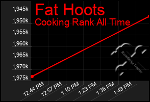 Total Graph of Fat Hoots