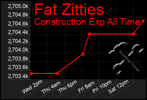 Total Graph of Fat Zitties