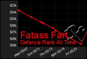 Total Graph of Fatass Fart