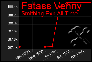 Total Graph of Fatass Venny