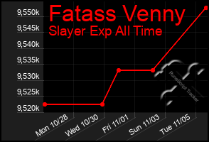 Total Graph of Fatass Venny