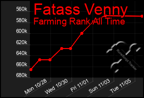 Total Graph of Fatass Venny