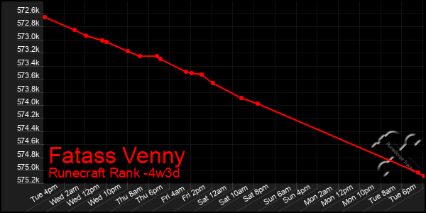 Last 31 Days Graph of Fatass Venny