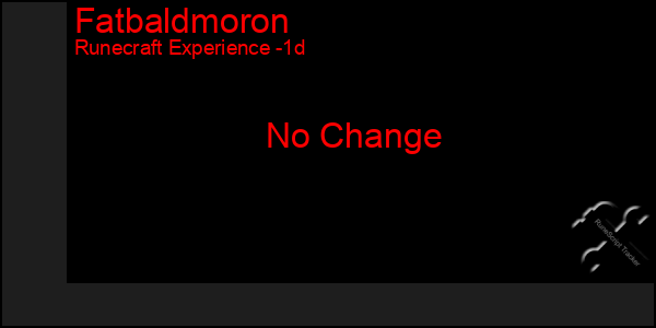 Last 24 Hours Graph of Fatbaldmoron