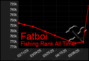 Total Graph of Fatboi