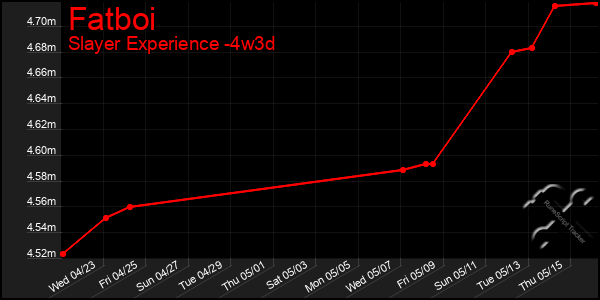 Last 31 Days Graph of Fatboi