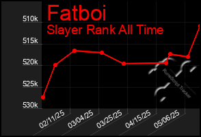 Total Graph of Fatboi