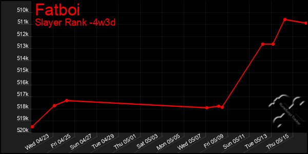 Last 31 Days Graph of Fatboi
