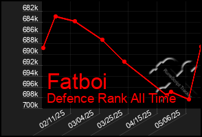 Total Graph of Fatboi