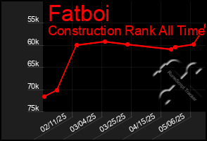 Total Graph of Fatboi