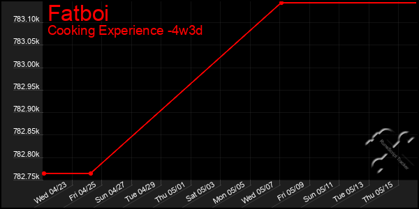 Last 31 Days Graph of Fatboi