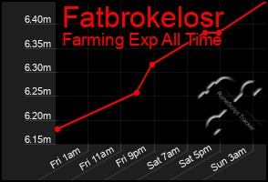 Total Graph of Fatbrokelosr