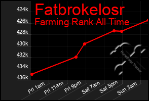 Total Graph of Fatbrokelosr