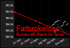 Total Graph of Fatbrokelosr