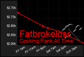 Total Graph of Fatbrokelosr