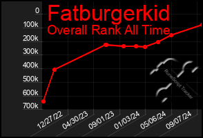 Total Graph of Fatburgerkid