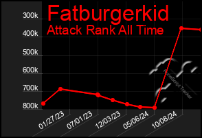 Total Graph of Fatburgerkid