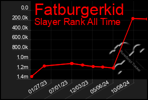 Total Graph of Fatburgerkid