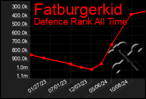 Total Graph of Fatburgerkid