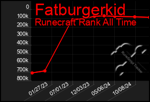 Total Graph of Fatburgerkid