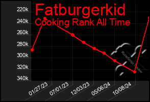 Total Graph of Fatburgerkid