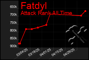 Total Graph of Fatdyl